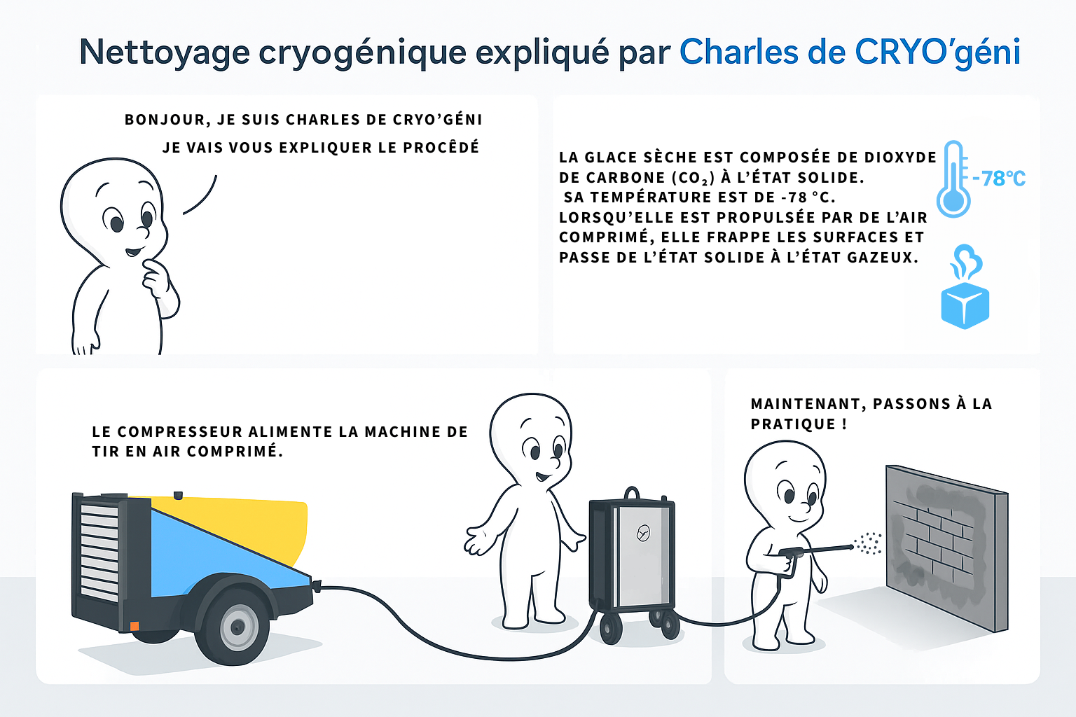 Charle CRYO GENI Charle CRYO GENI